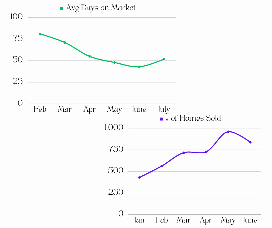 Austin Real Estate At a Glance - Quarterly Numbers